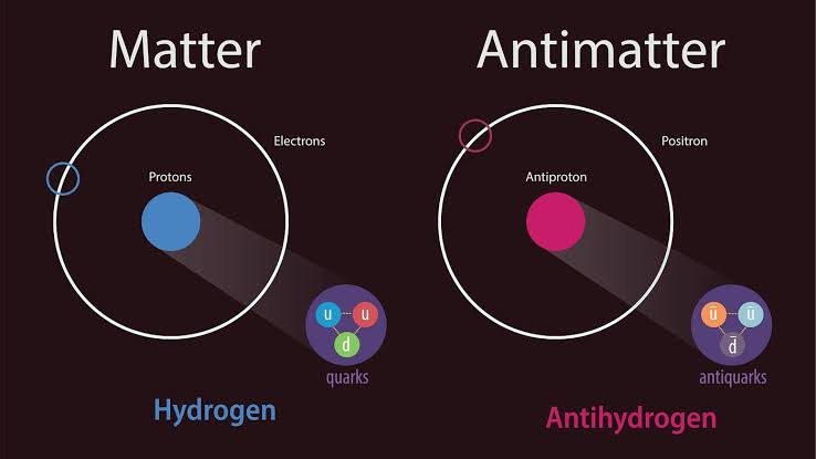 Antimateri Kembaran Misterius dari Materi Biasa