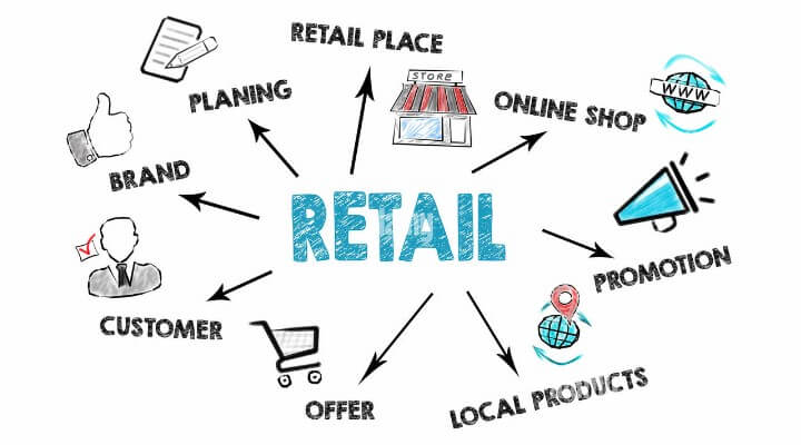 bisnis retail adalah